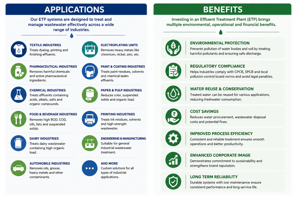 etp benefits and applications