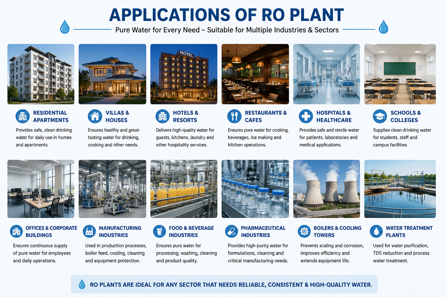 ro applications